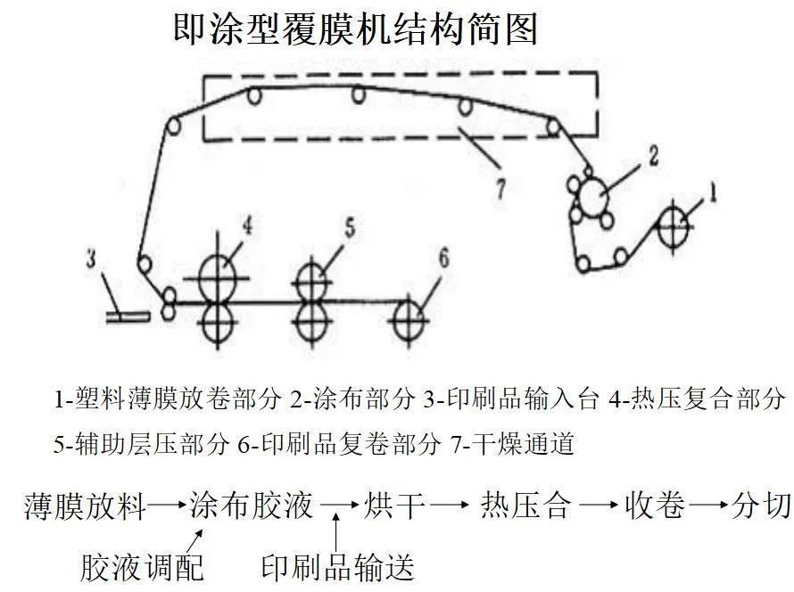 涂型覆膜機(jī)結(jié)構(gòu)簡(jiǎn)圖.jpg