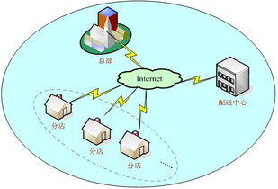 武漢快餐店收銀管理系統(tǒng)與酒店管理軟件的對(duì)比分析