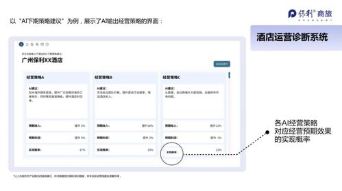 穿透數(shù)據(jù)迷霧，智構(gòu)未來(lái) 保利商旅酒店資管系統(tǒng)如何重塑餐飲管理價(jià)值鏈